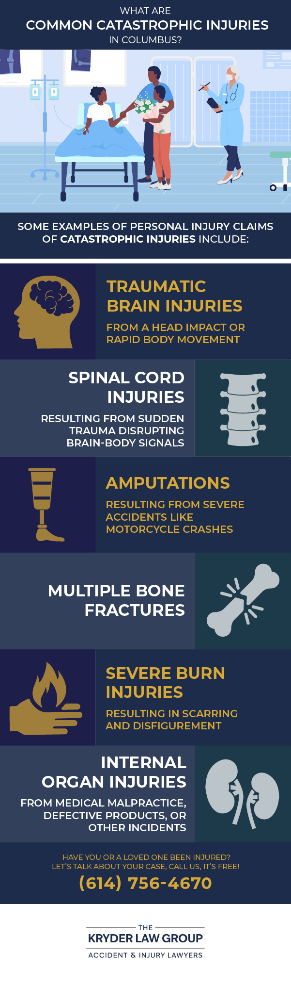 What Are Common Catastrophic Injuries in Columbus?
