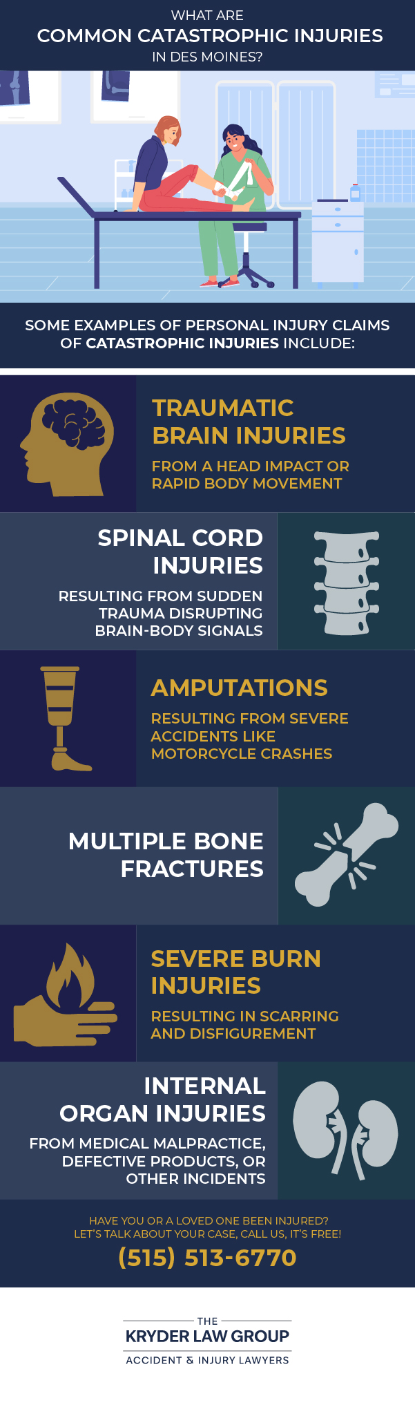 What Are Common Catastrophic Injuries in Des Moines?