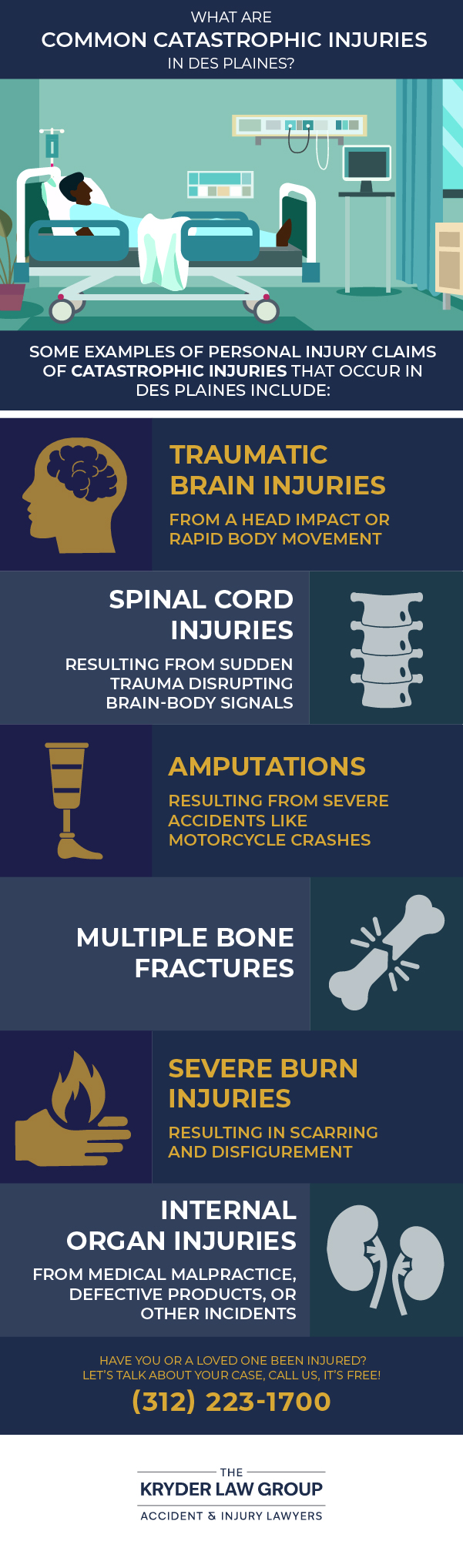 What Are Common Catastrophic Injuries in Des Plaines?