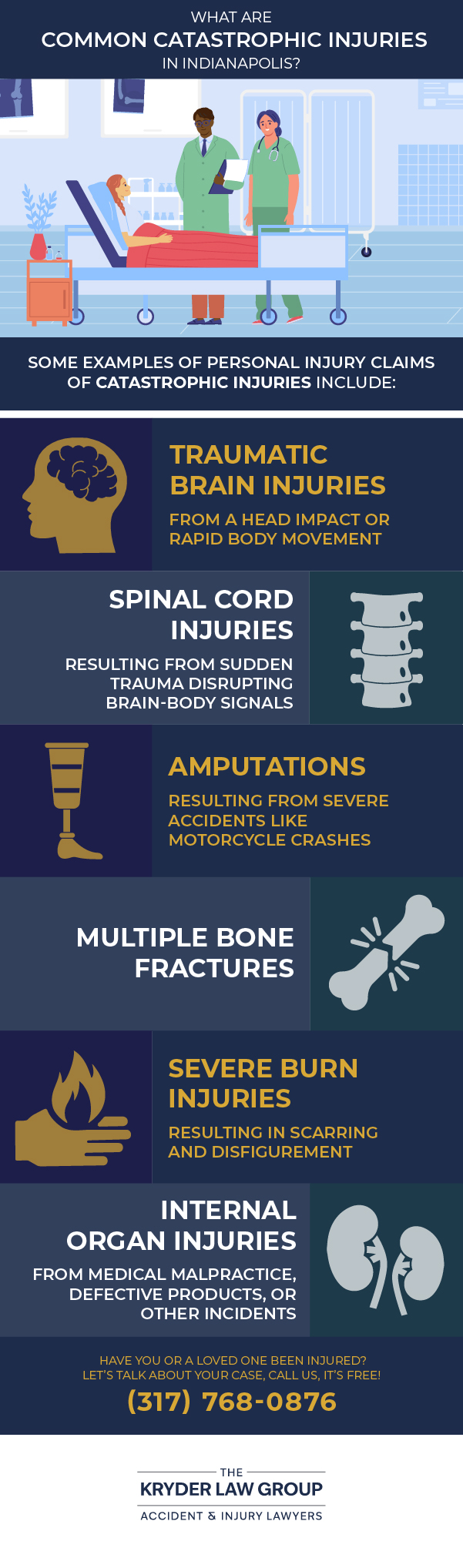 What Are Common Catastrophic Injuries in Indianapolis?