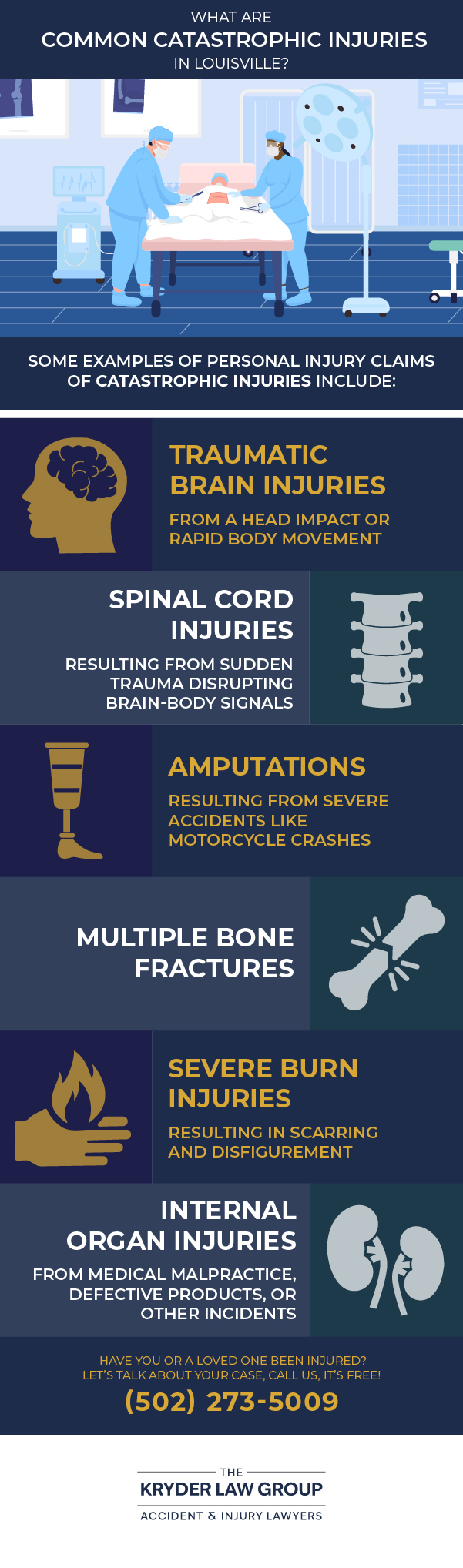 What Are Common Catastrophic Injuries in Louisville?