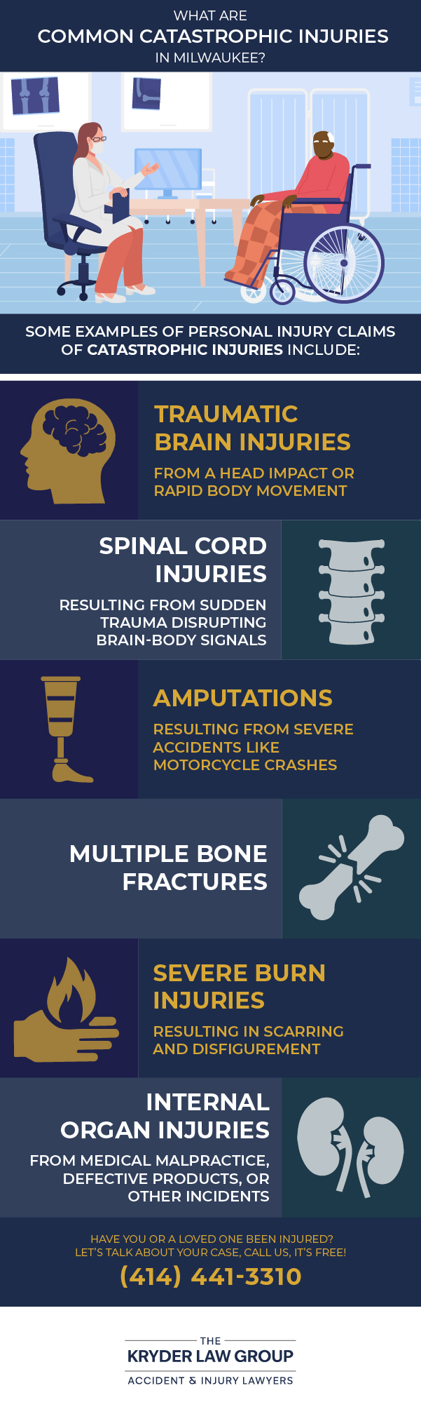What Are Common Catastrophic Injuries in Milwaukee?
