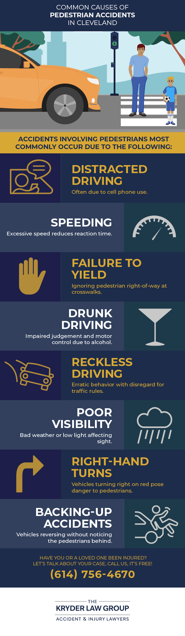 Common Causes of Pedestrian Accidents in Cleveland