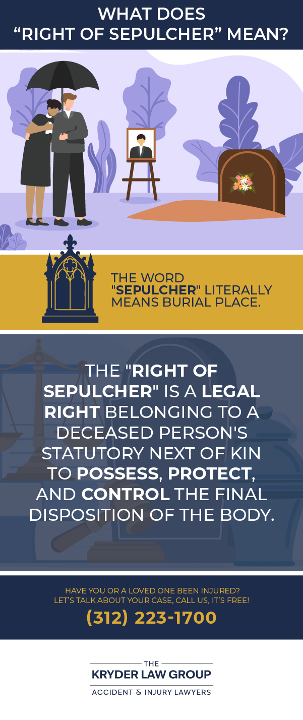 What Does "Right of Sepulcher" Mean?