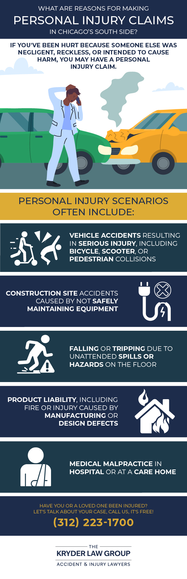 What are reasons for making personal injury claims in Chicago's south side?