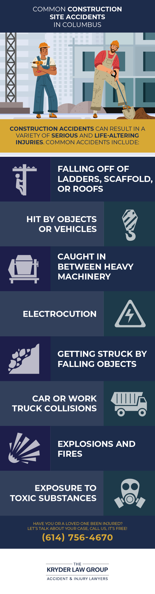 Common Construction Site Accidents in Columbus