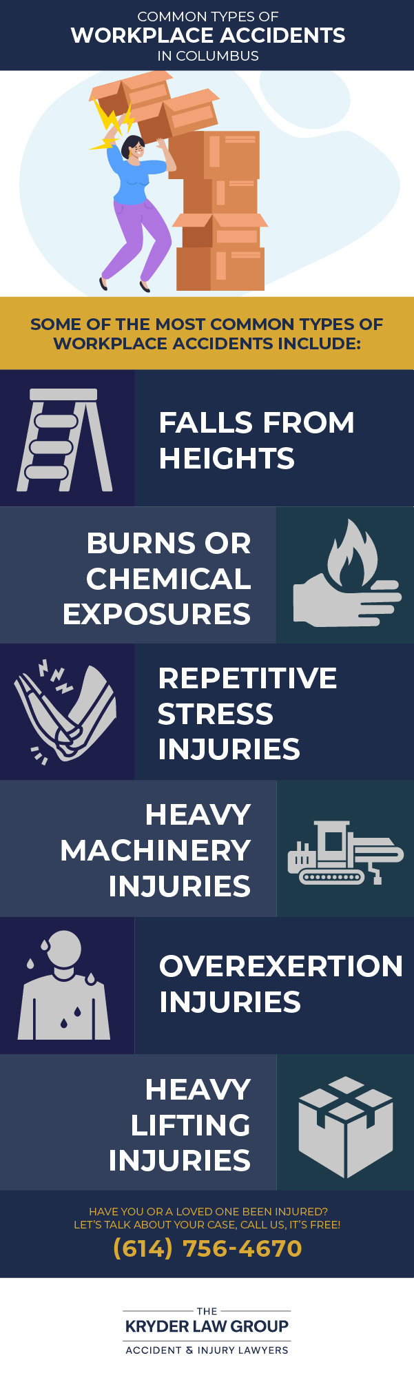 Common Types of Workplace Accidents in Columbus