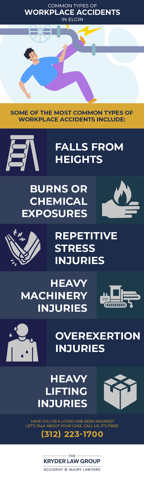 Common Types of Workplace Accidents in Elgin