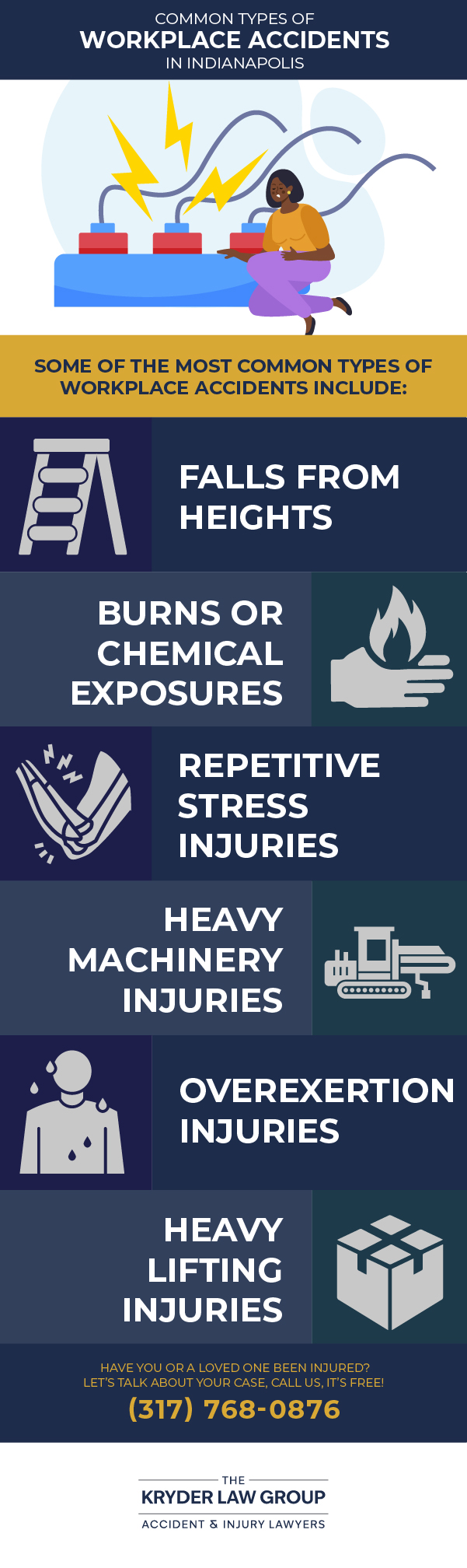 Common Types of Workplace Accidents in Indianapolis