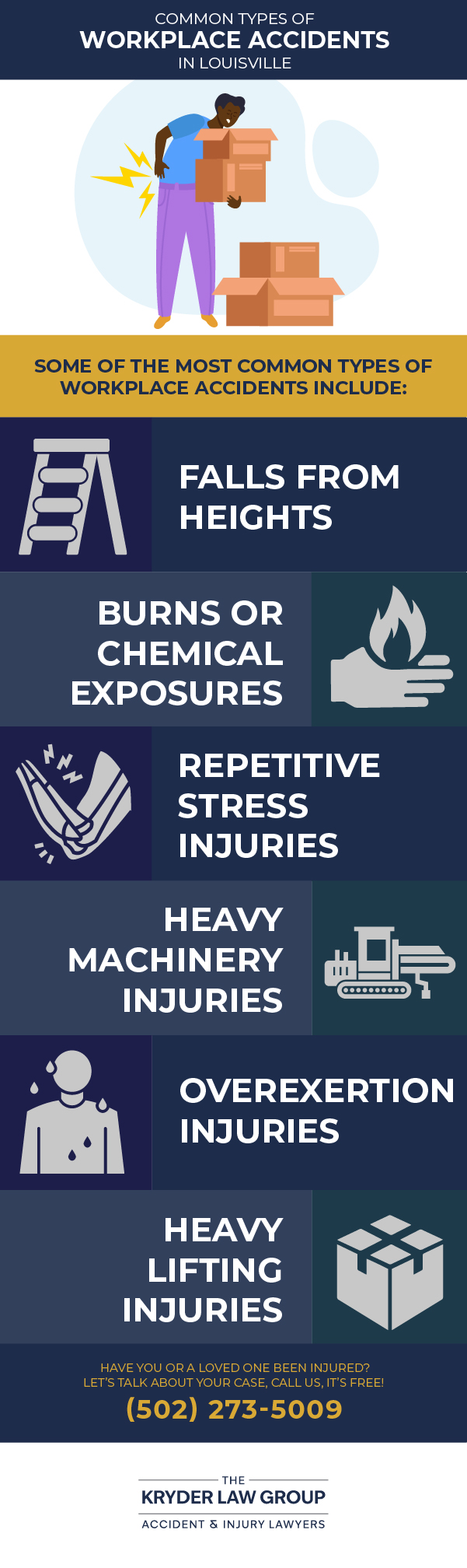 Common Types of Workplace Accidents in Louisville