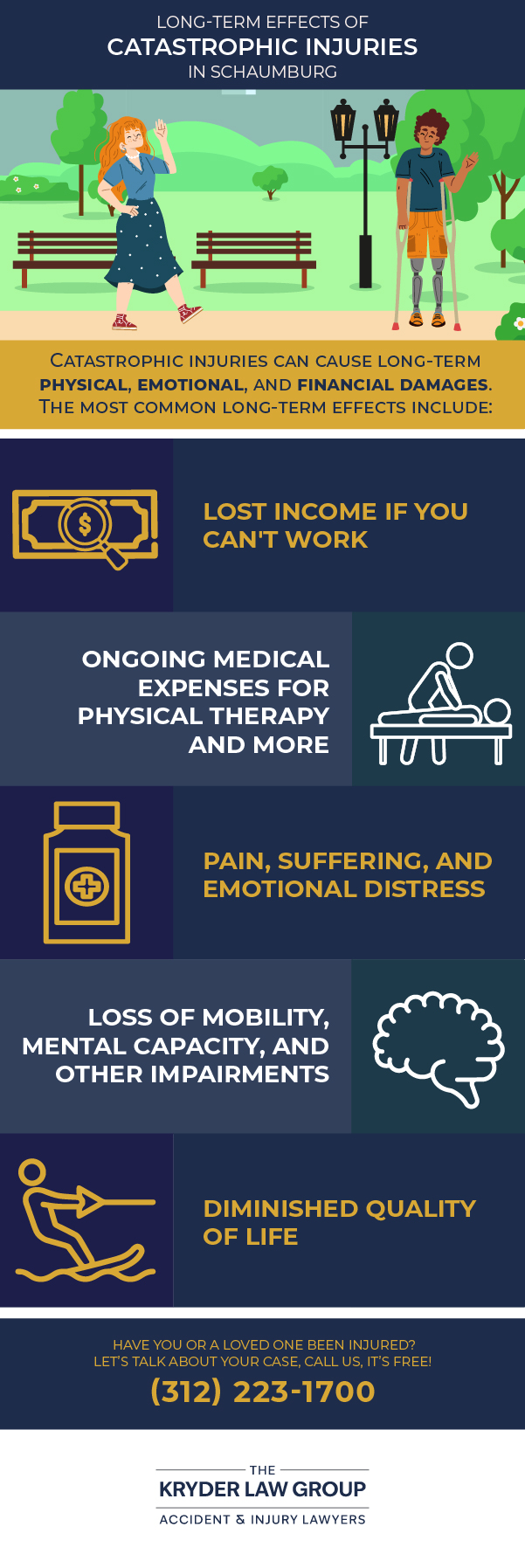 Long-Term Effects of Catastrophic Injuries in Schaumburg
