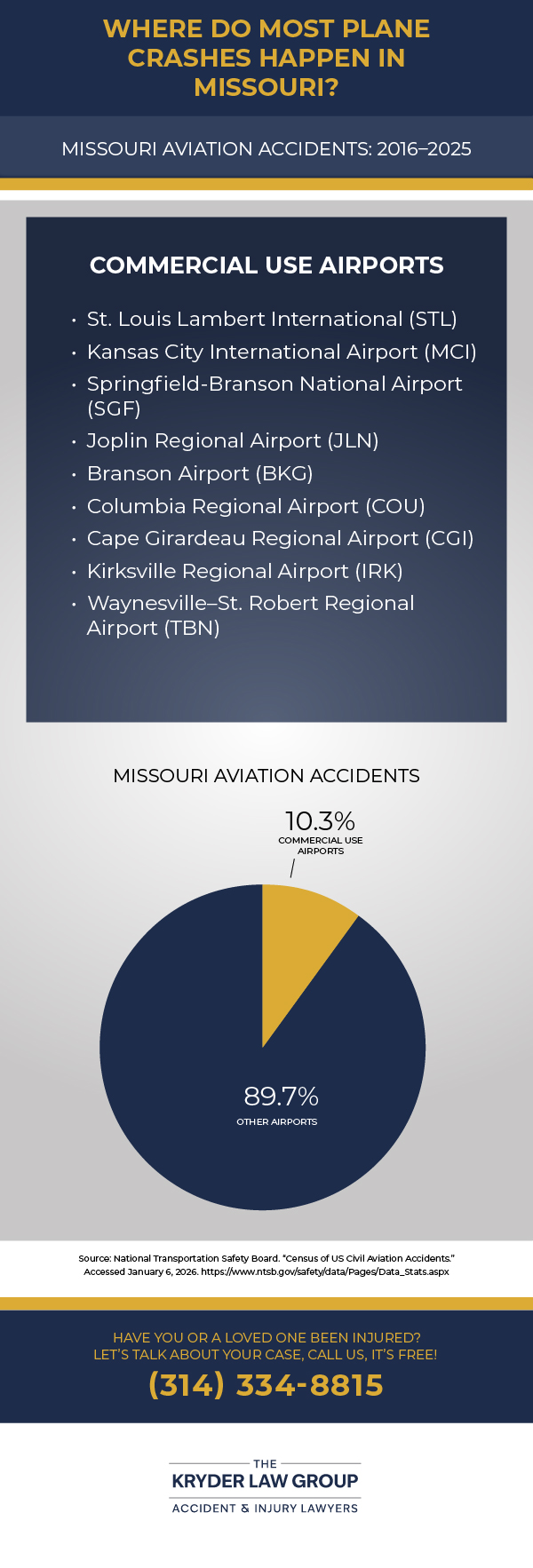 Missouri Aviation Accidents 2016-2015