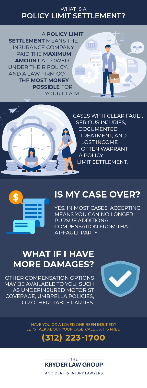 What is a Policy Limit Settlement?