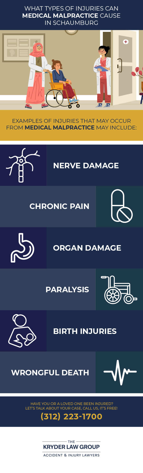 What Types of Injuries Can Medical Malpractice Cause in Schaumburg