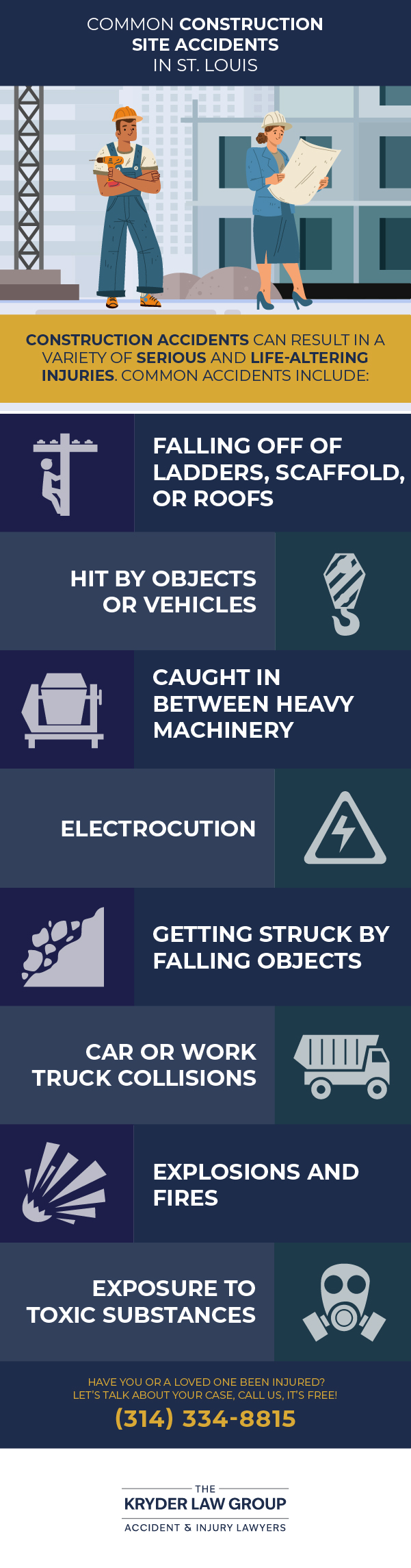 Common Construction Site Accidents in St. Louis