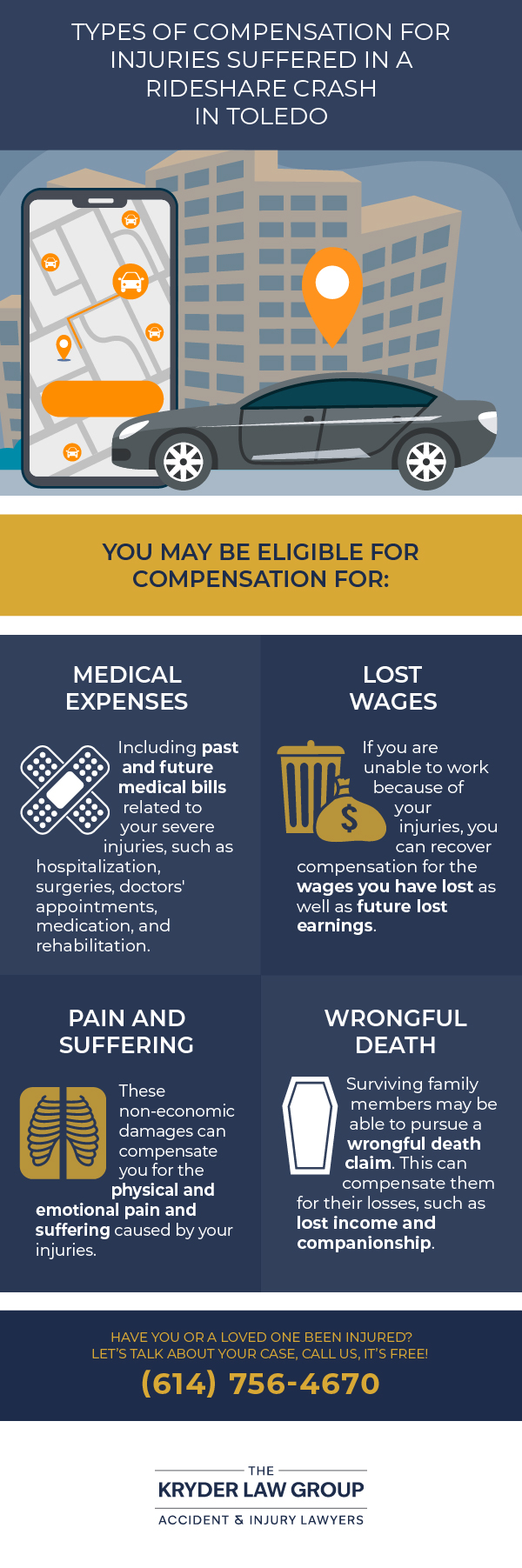 Types of Compensation for Ridesharing Crash Injuries in Toledo