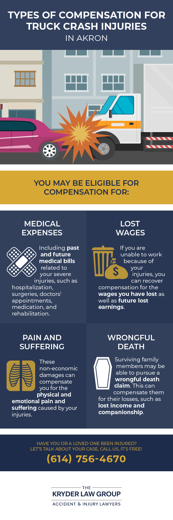 Types of Compensation for Truck Crash Injuries in Akron