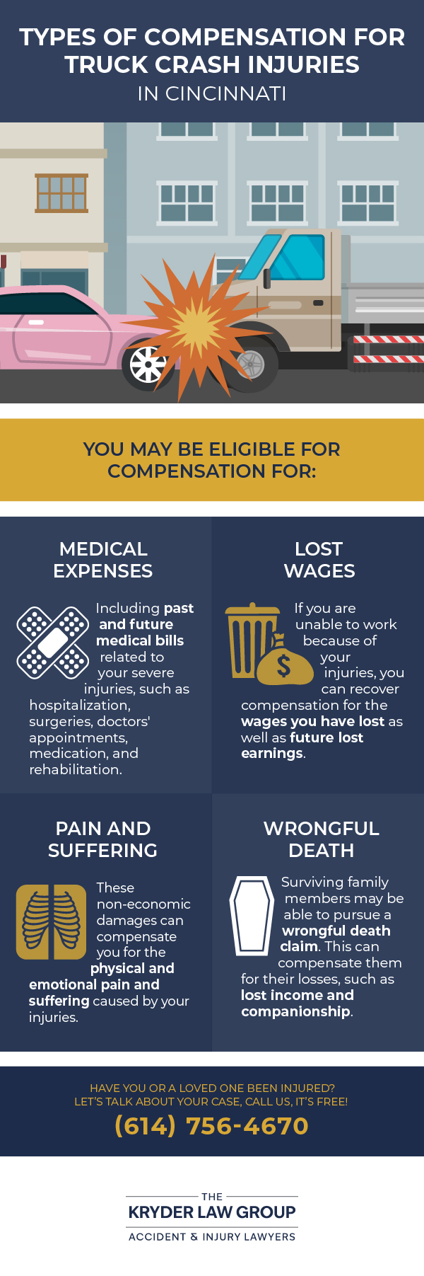 Types of Compensation for Truck Crash Injuries in Cincinnati