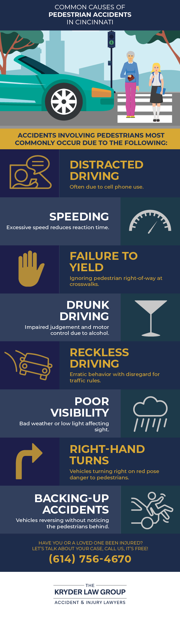 Common Causes of Pedestrian Accidents in Cincinnati