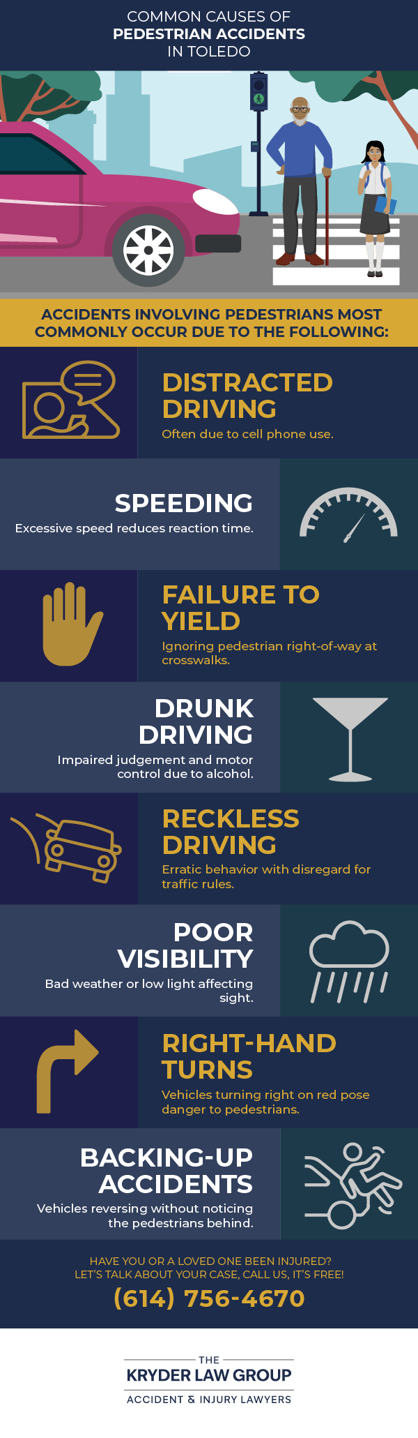 Common Causes of Pedestrian Accidents in Toledo