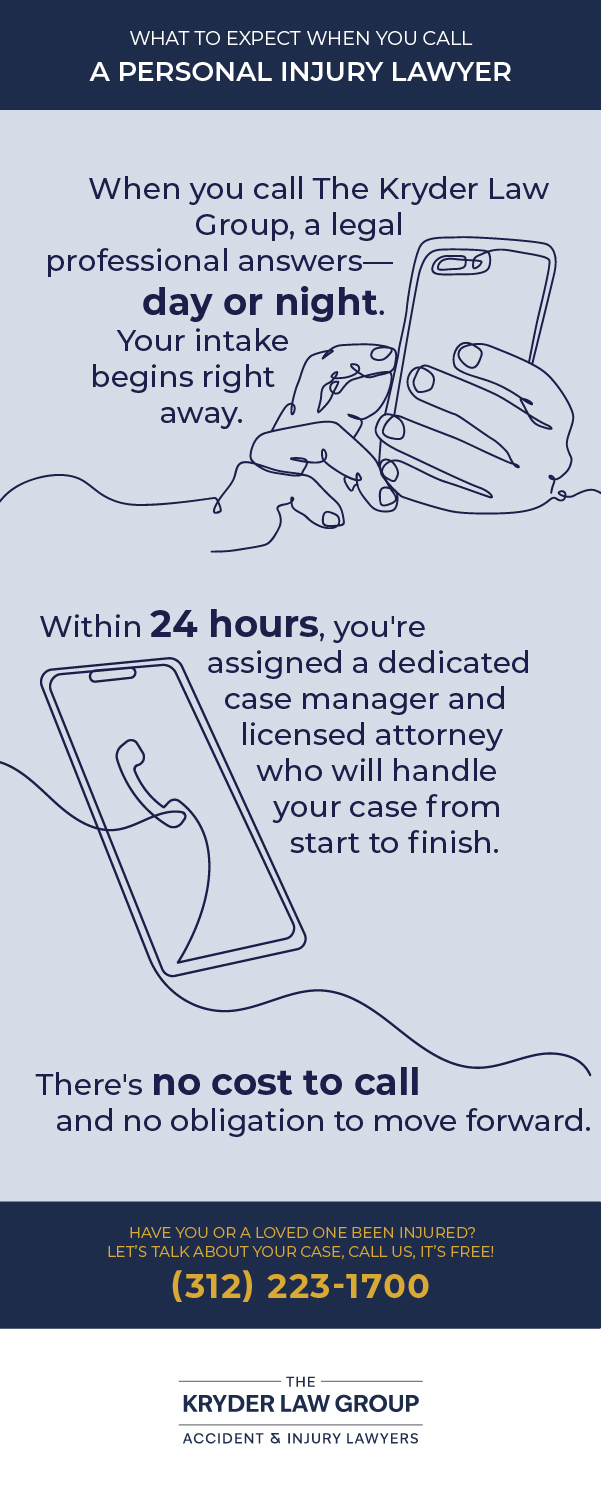What to Expect When You Call A Personal Injury Lawyer