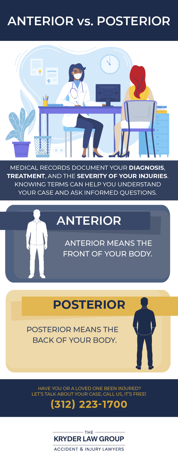 Anterior vs. Posterior