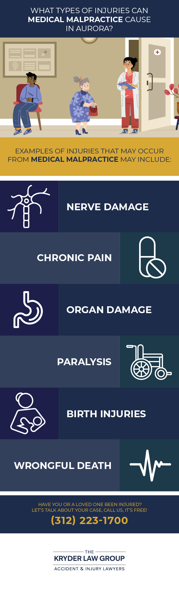 What Types of Injuries Can Medical Malpractice Cause in Aurora?