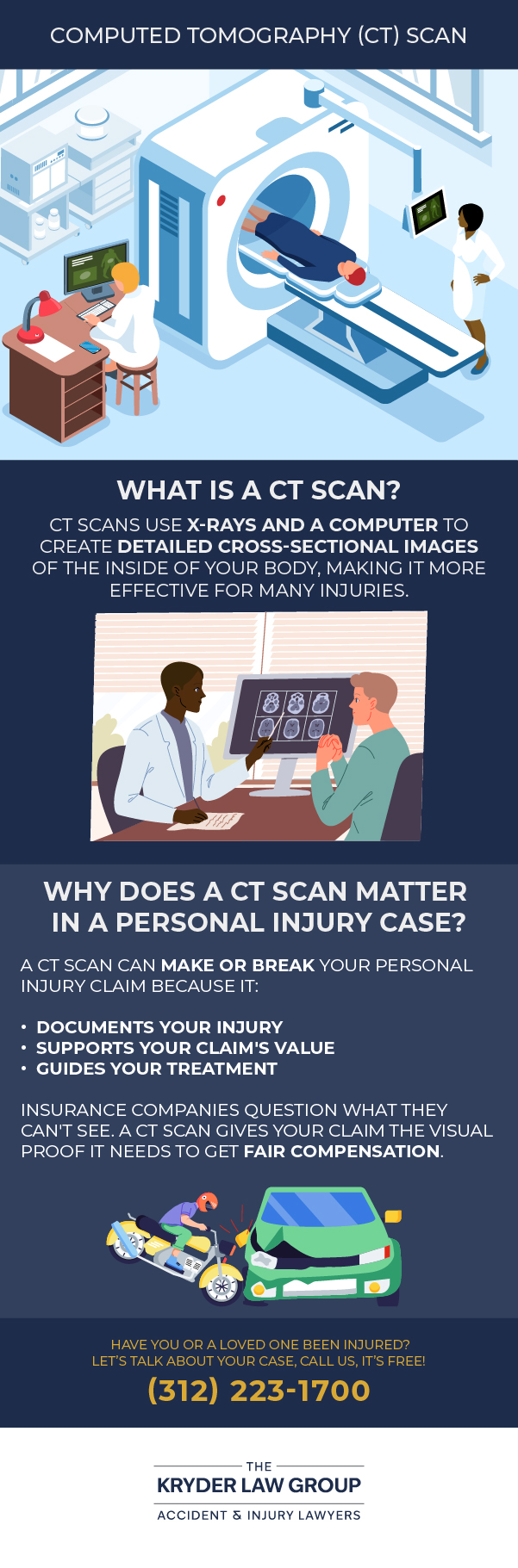 Computed Tomography (CT) Scan