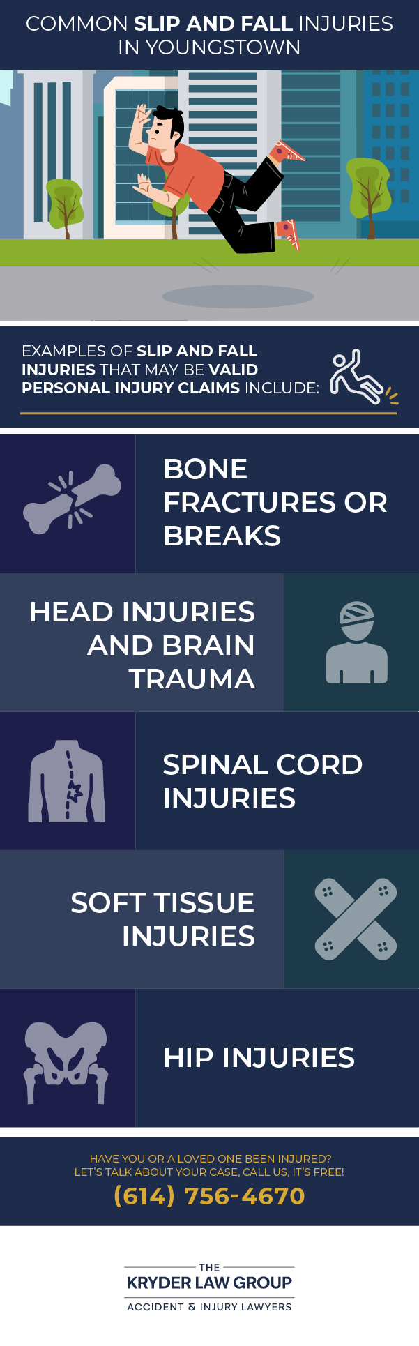 Common Slip and Fall Injuries in Youngstown