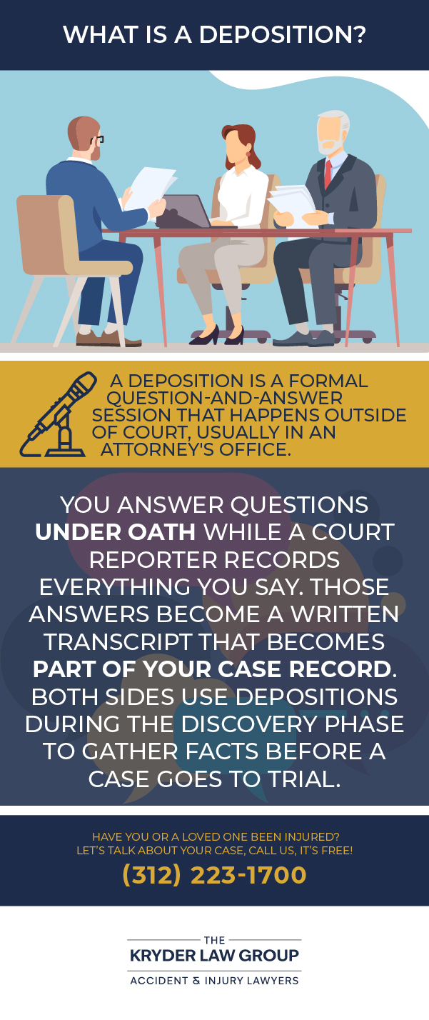 What Is A Deposition?