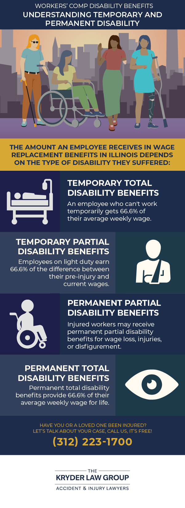 Workers' Comp Disability Benefits Understanding Temporary And Permanent Disability