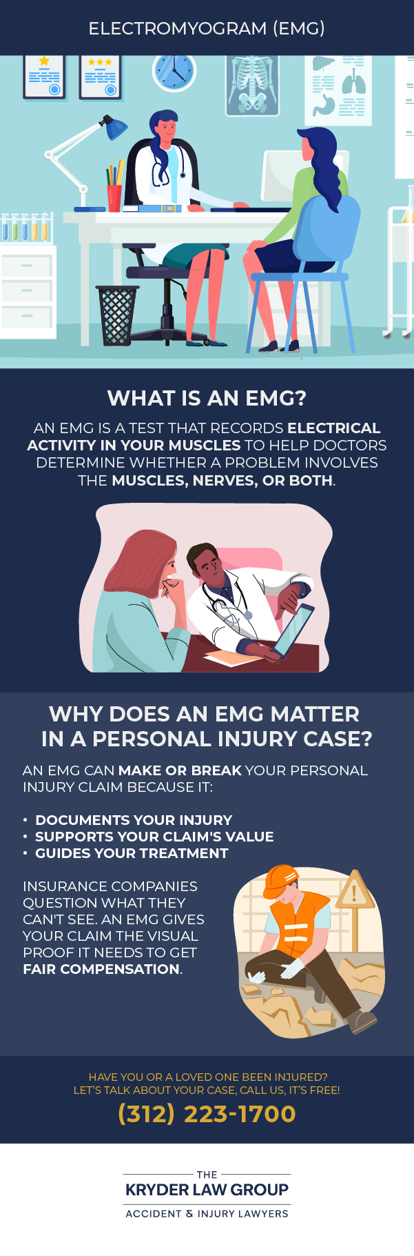 Electromyogram (EMG)
