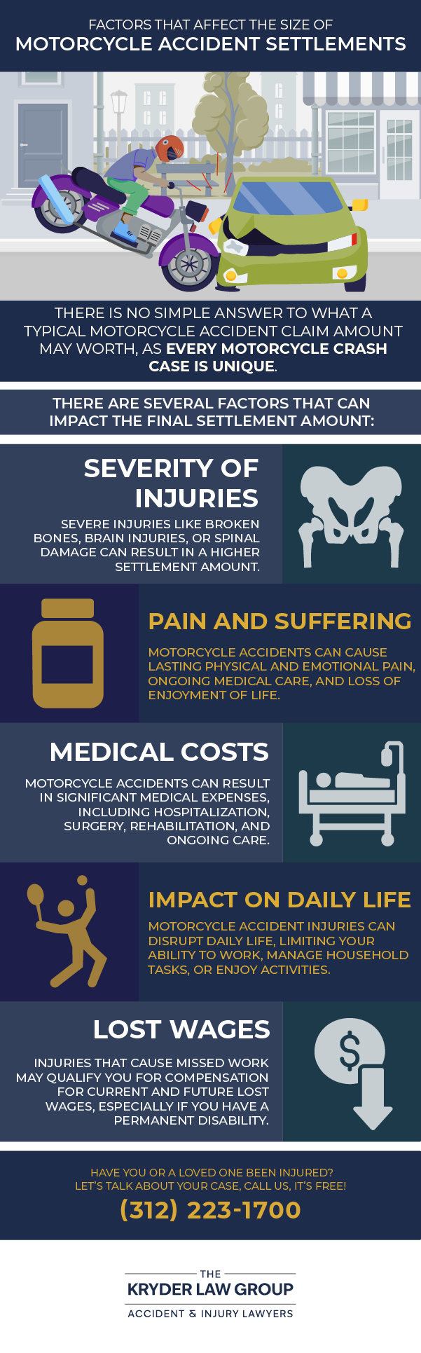 Factors That Affect the Size of Motorcycle Accident Settlements