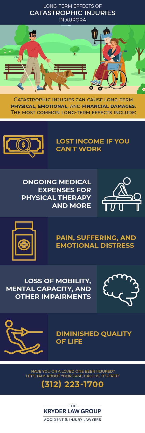 Long-Term Effects of Catastrophic Injuries in Aurora