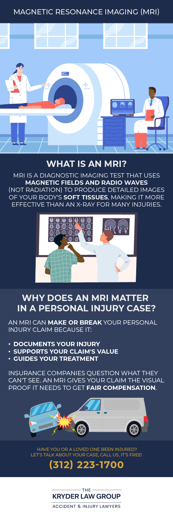 Legal Glossary: Magnetic Resonance (MRI)