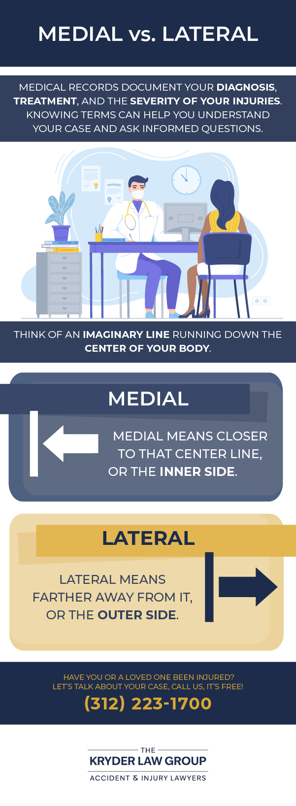 Medial vs. Lateral