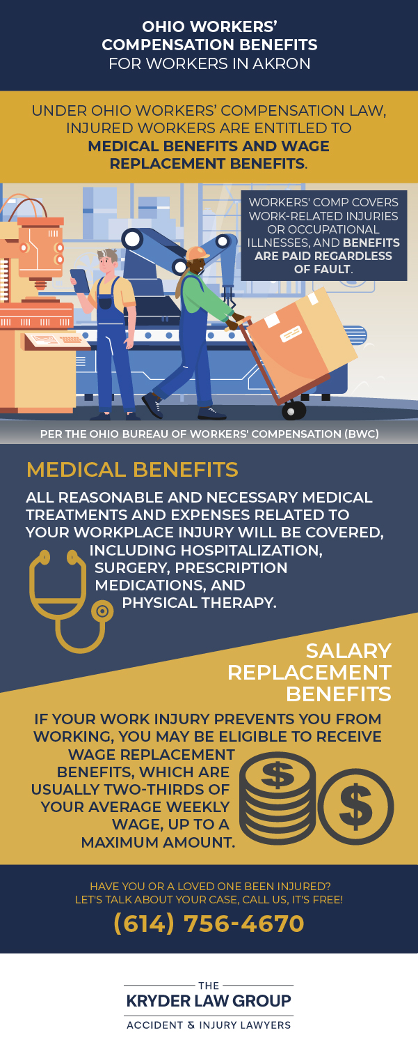 Ohio Workers' Compensation Benefits for Workers in Akron