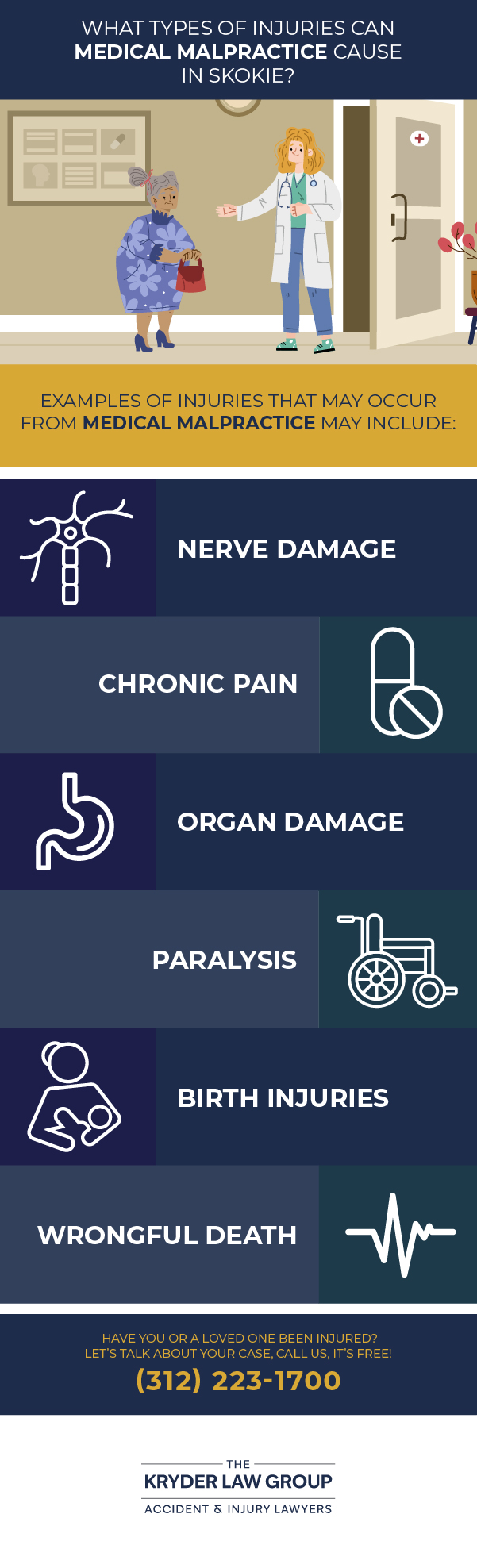 What Types of Injuries Can Medical Malpractice Cause in Skokie?