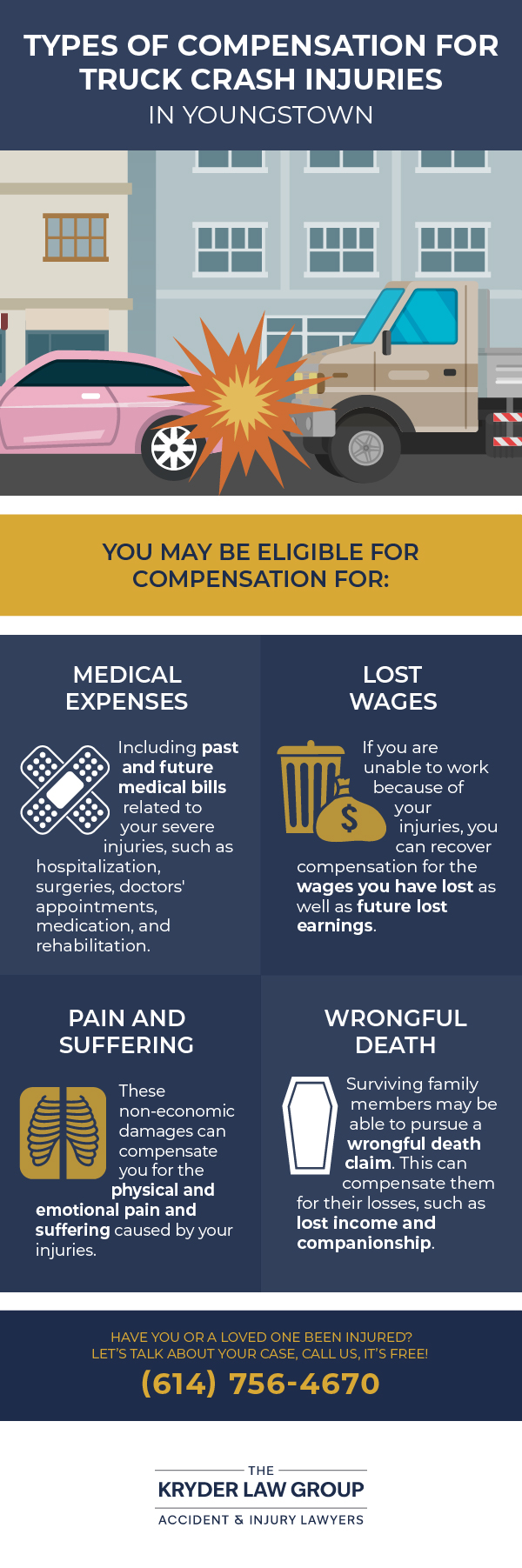 Types of Compensation for Truck Crash Injuries in Youngstown