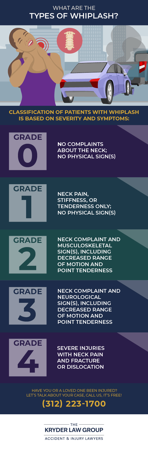 What Are the Types of Whiplash?