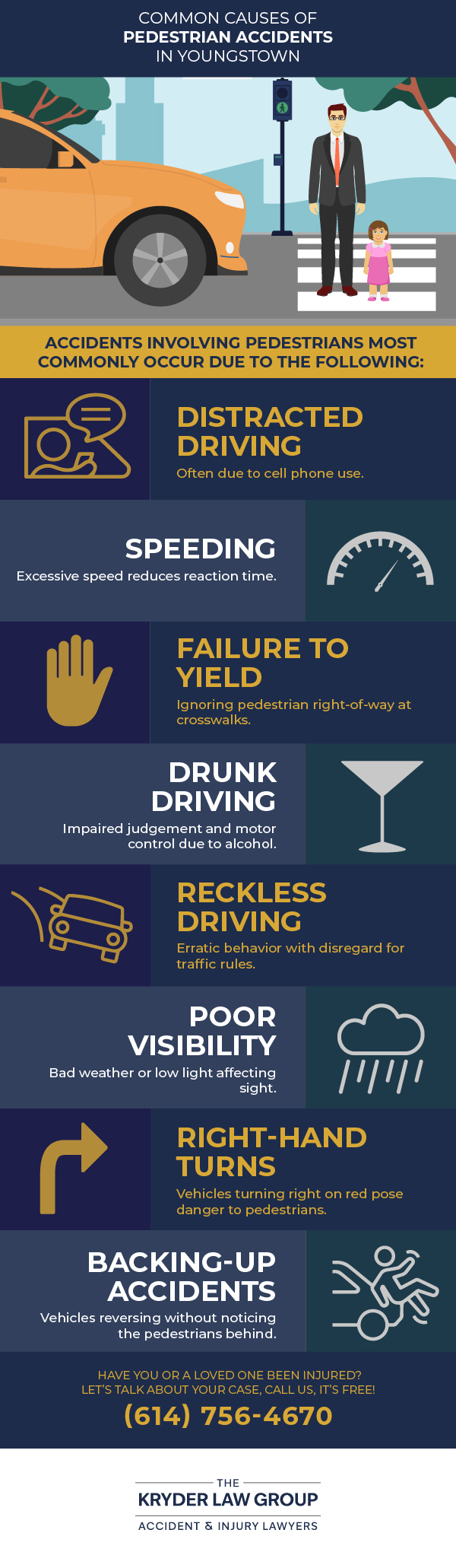 Common Causes of Pedestrian Accidents in Youngstown
