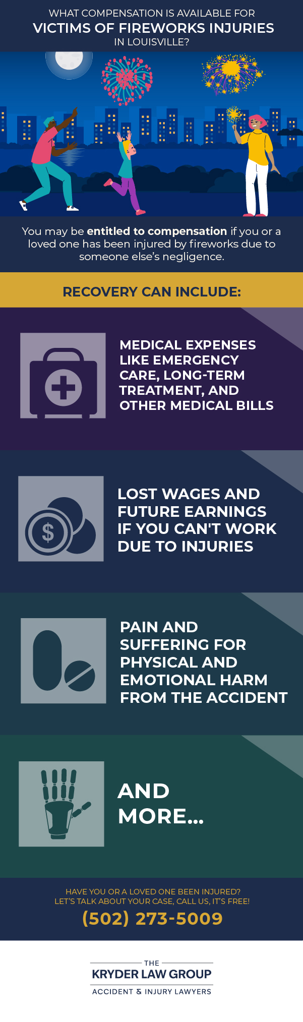 What Compensation is Available for Victims of Fireworks Injuries in Louisville?