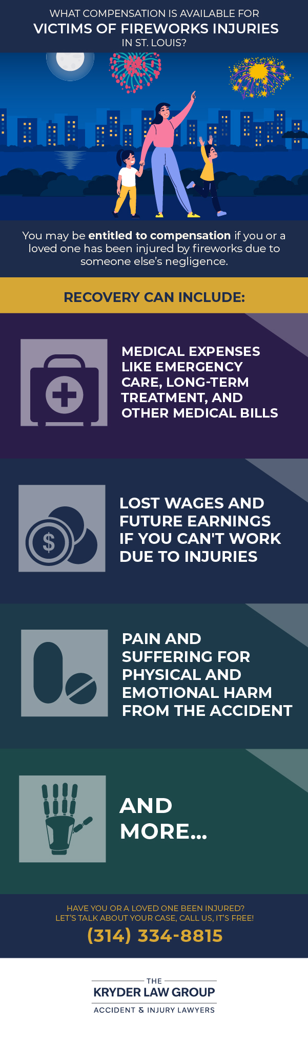 What Compensation is Available for Victims of Fireworks Injuries in St. Louis?