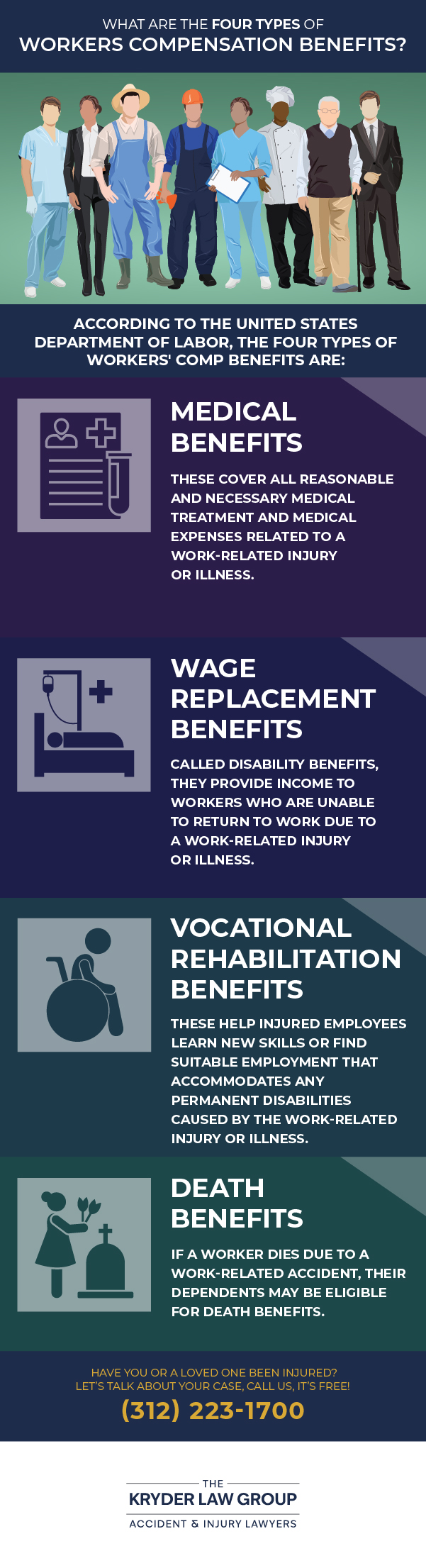 What Are The Four Types of Workers Compensation Benefits?