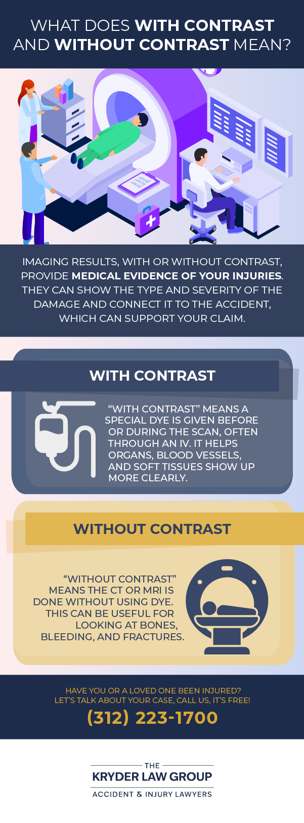 What Does With Contrast and Without Contrast Mean?