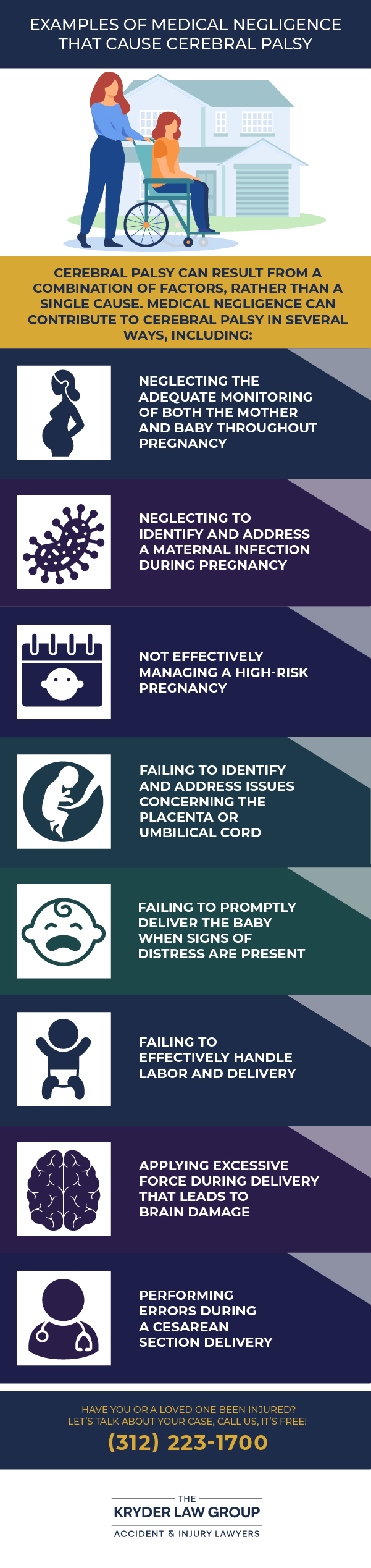 Examples of Medical Negligence that Cause Cerebral Palsy