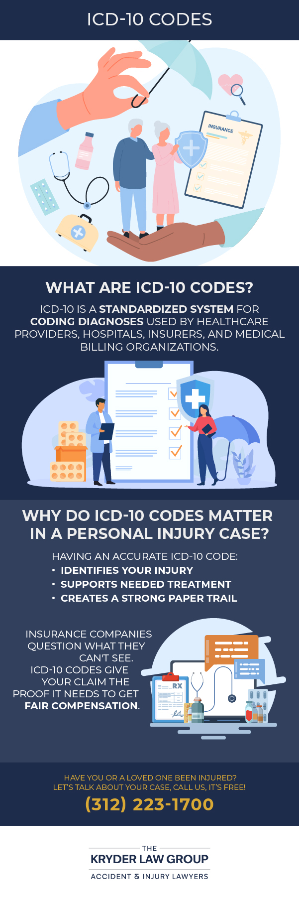 ICD-10 Codes