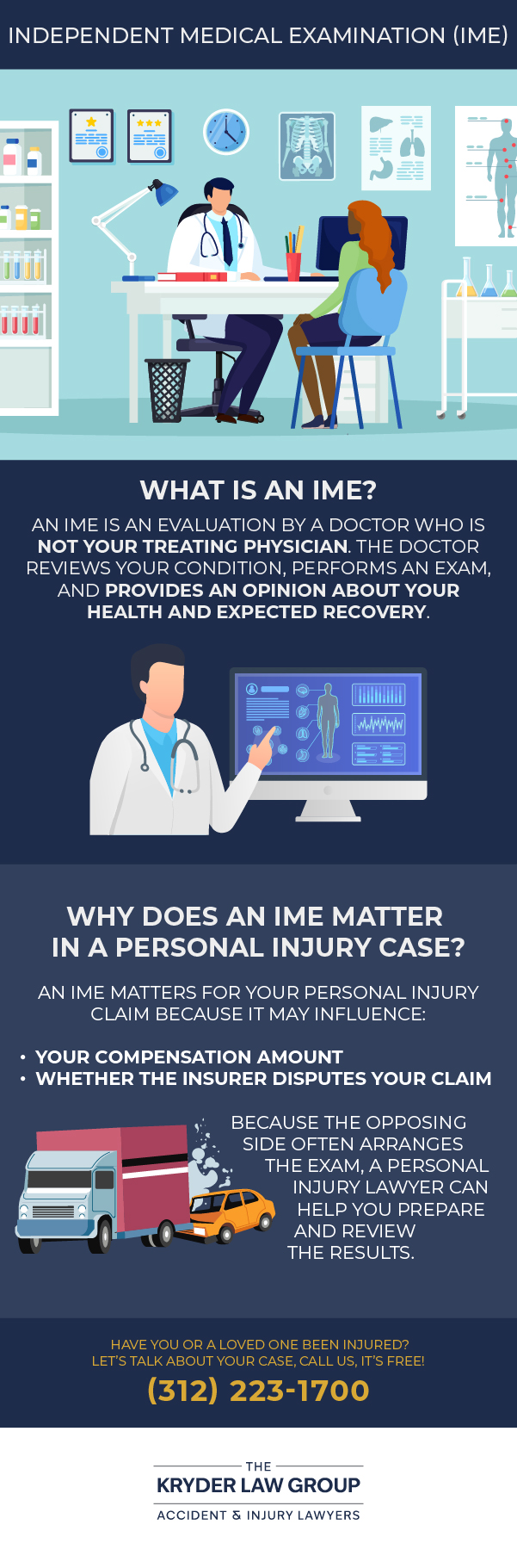 Independent Medical Examination (IME)