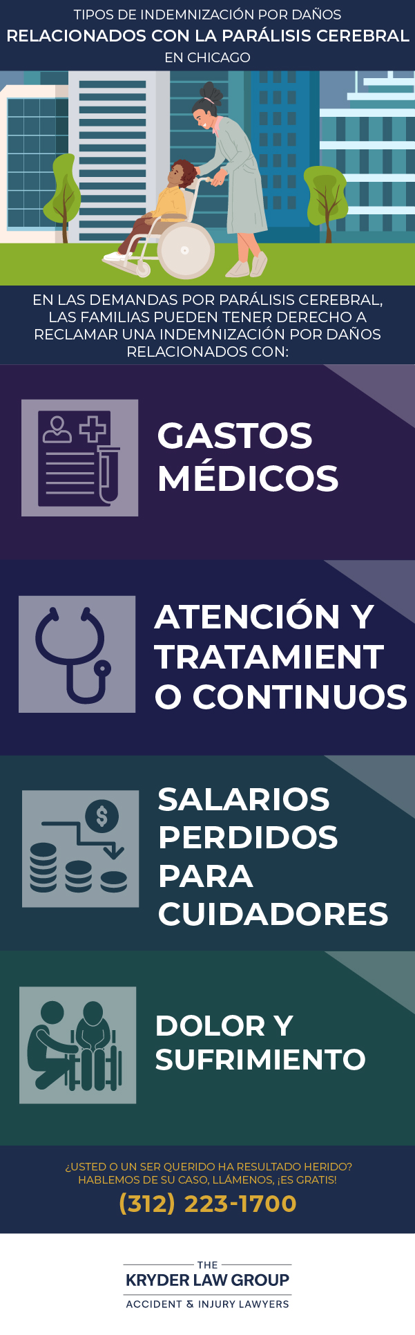 Tipos de indemnización por daños y perjuicios derivados de la parálisis cerebral en Chicago