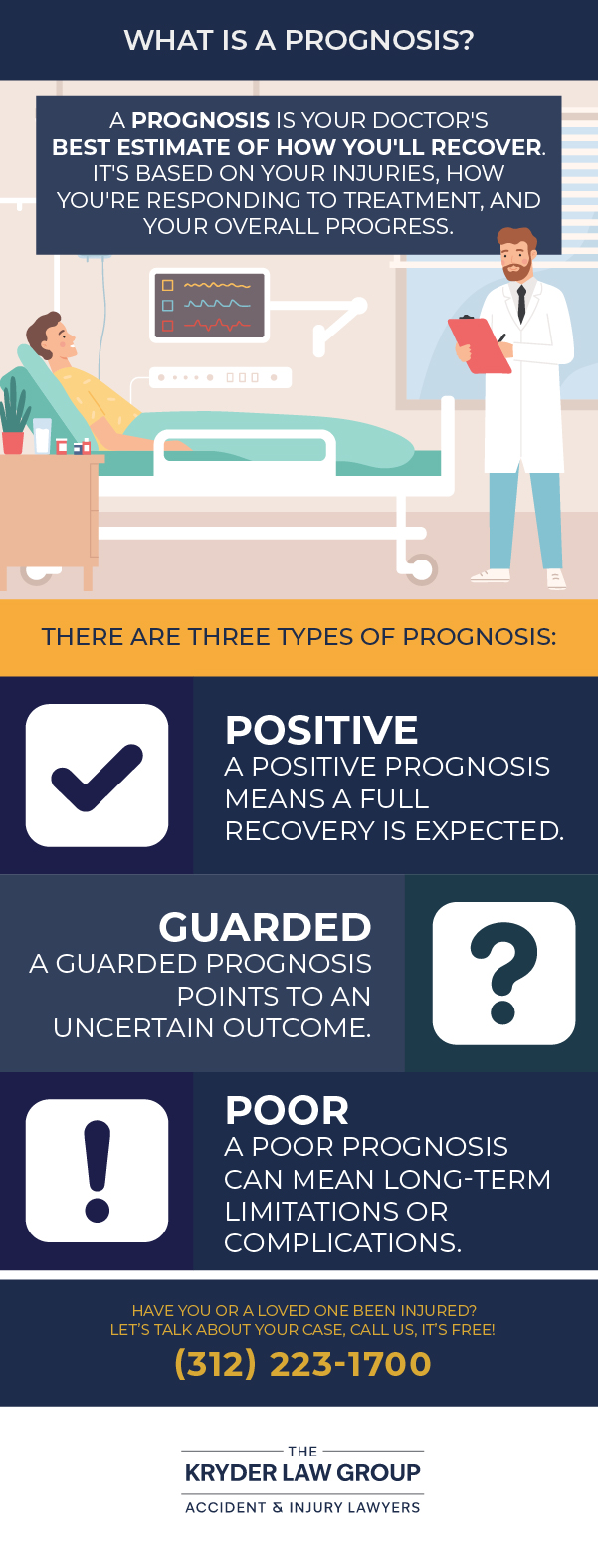 What is a Prognosis?